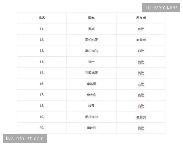 2026世界杯官方第三排名确认解析 2026世界杯官方第三排名确认解析